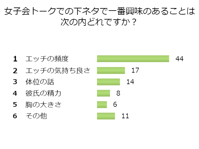 アンケート結果画像